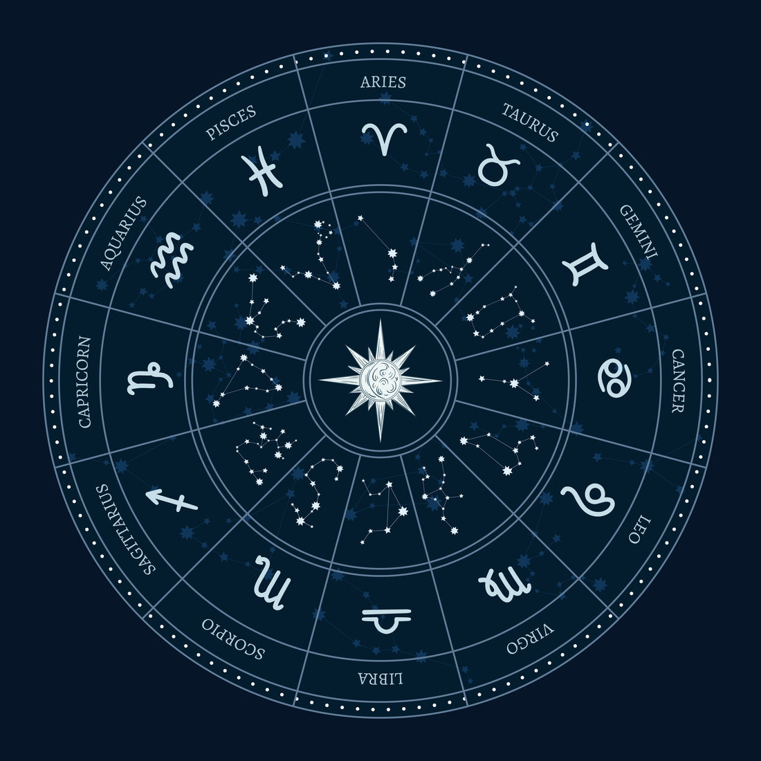Have You Found Your Soulmate? Let Your Birth Chart Reveal the Truth